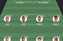 乐动网站 -今夜欧联焦点战；马德里竞技主帅复盘；目标明确；轮换策略成焦点的简单介绍